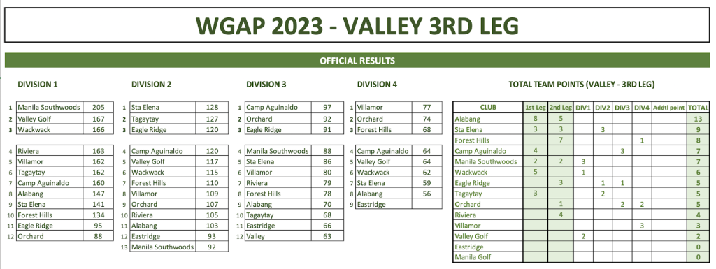 leg3 valley results